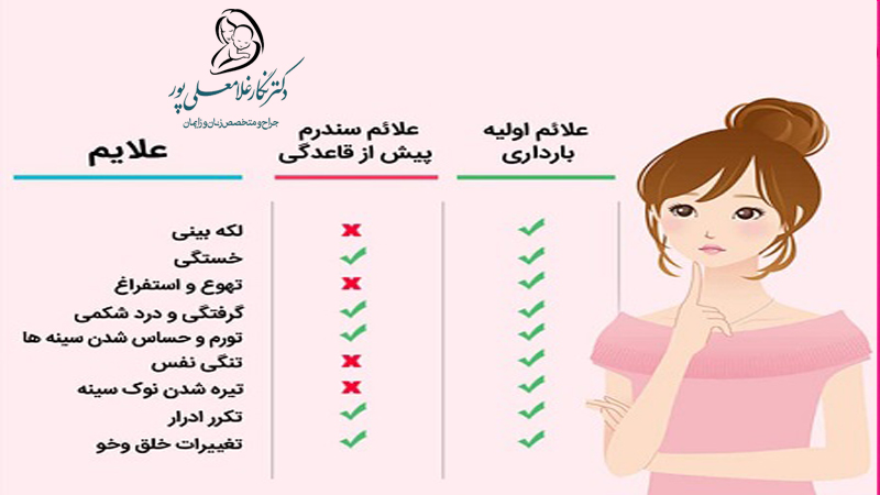 دکتر نگار غلامعلی پور | بهترین متخصص زنان و زایمان رشت | بهترین متخصص زنان،زایمان و نازایی رشت 